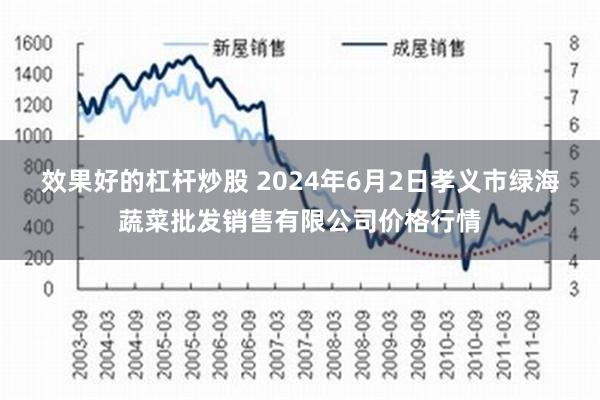 效果好的杠杆炒股 2024年6月2日孝义市绿海蔬菜批发销售有限公司价格行情