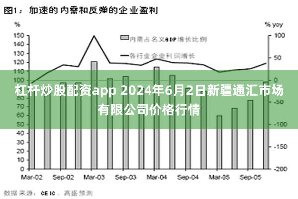 杠杆炒股配资app 2024年6月2日新疆通汇市场有限公司价格行情