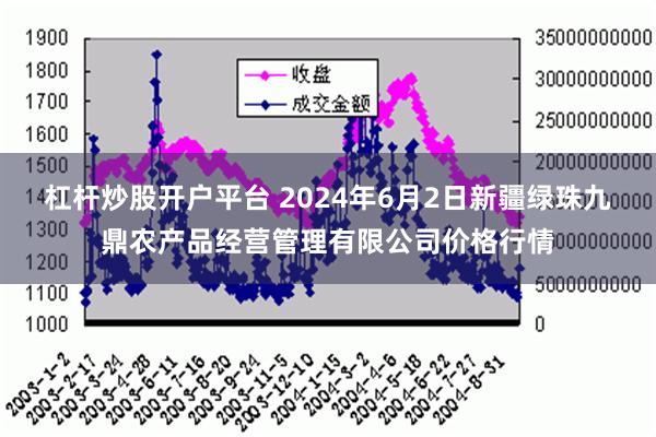 杠杆炒股开户平台 2024年6月2日新疆绿珠九鼎农产品经营管理有限公司价格行情