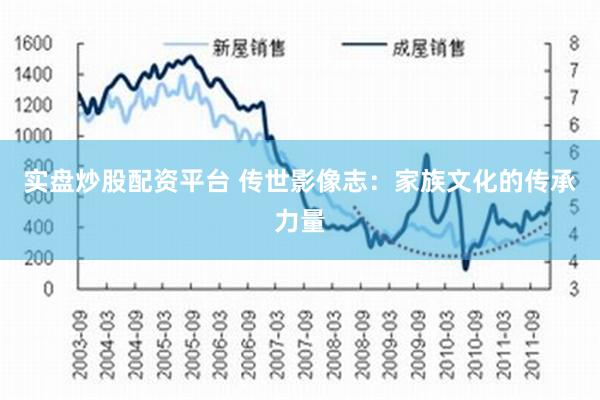 实盘炒股配资平台 传世影像志：家族文化的传承力量