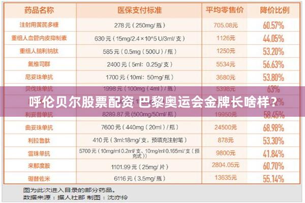 呼伦贝尔股票配资 巴黎奥运会金牌长啥样？