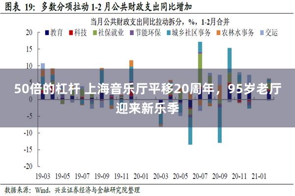 50倍的杠杆 上海音乐厅平移20周年，95岁老厅迎来新乐季