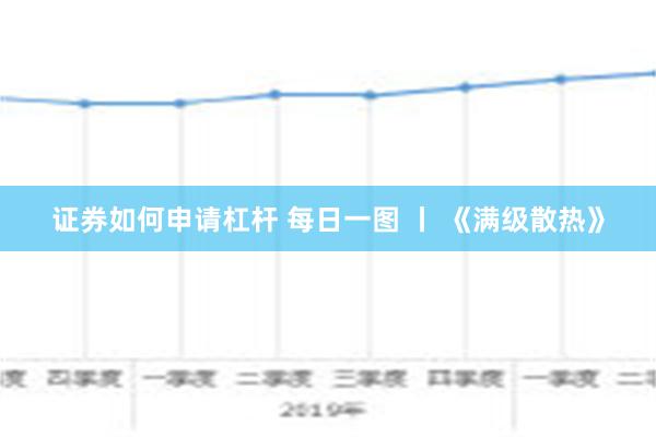 证券如何申请杠杆 每日一图 丨 《满级散热》