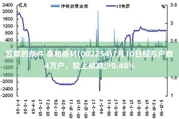 股票的条件 泰和新材(002254)7月10日股东户数4万户，较上期减少0.48%