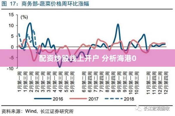 配资炒股线上开户 分析海港0