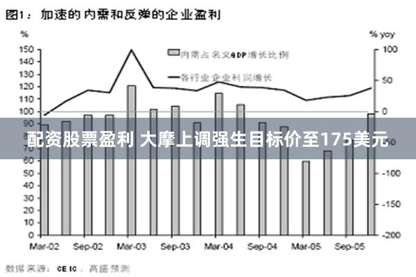 配资股票盈利 大摩上调强生目标价至175美元