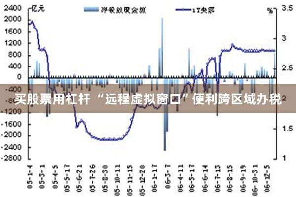 买股票用杠杆 “远程虚拟窗口”便利跨区域办税