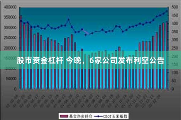 股市资金杠杆 今晚，6家公司发布利空公告