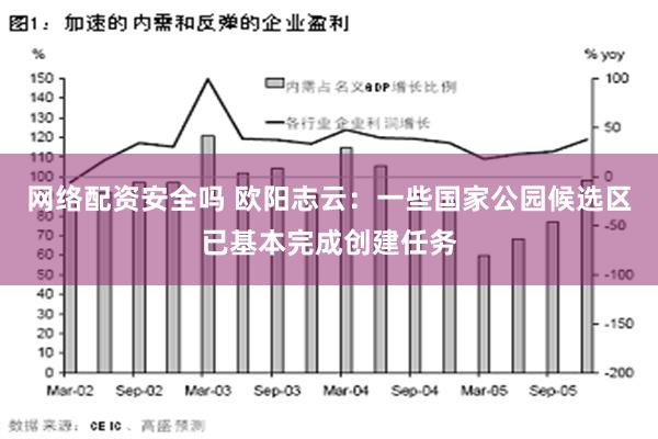 网络配资安全吗 欧阳志云：一些国家公园候选区已基本完成创建任务