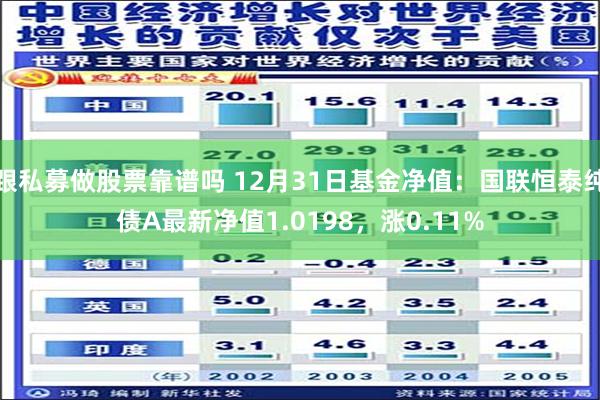 跟私募做股票靠谱吗 12月31日基金净值：国联恒泰纯债A最新净值1.0198，涨0.11%